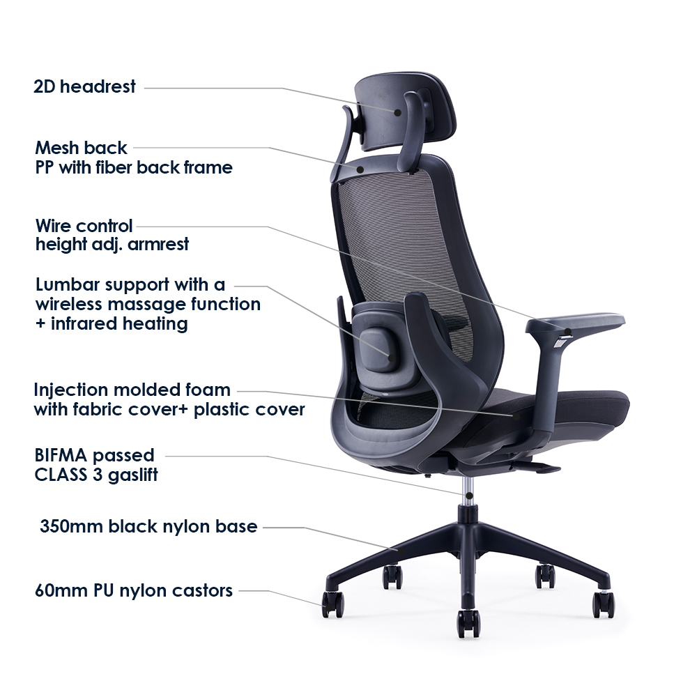 E255 — function detail 6